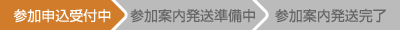 状況
