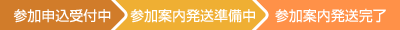状況