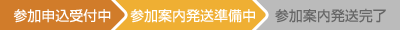 状況